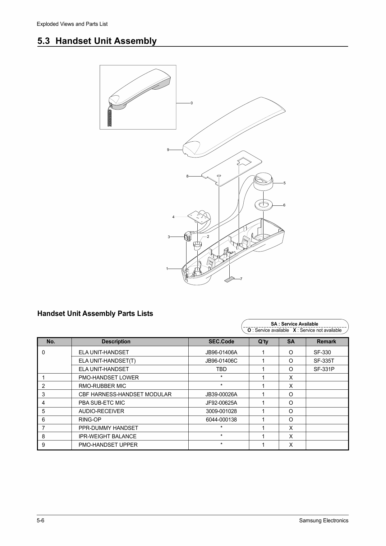 Samsung FACXIMILE SF-330 Parts Manual-6